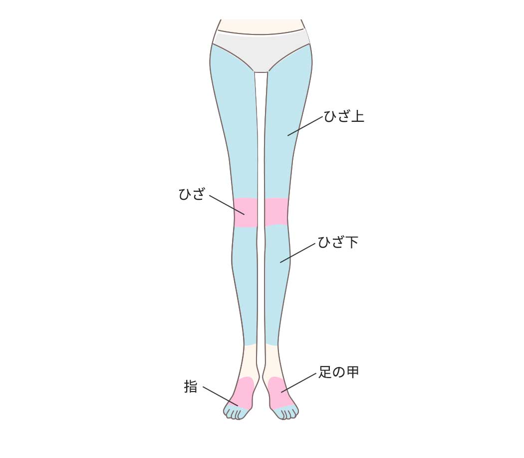 ひざ上・ひざ・ひざ下・足の甲・指の照射部位の図